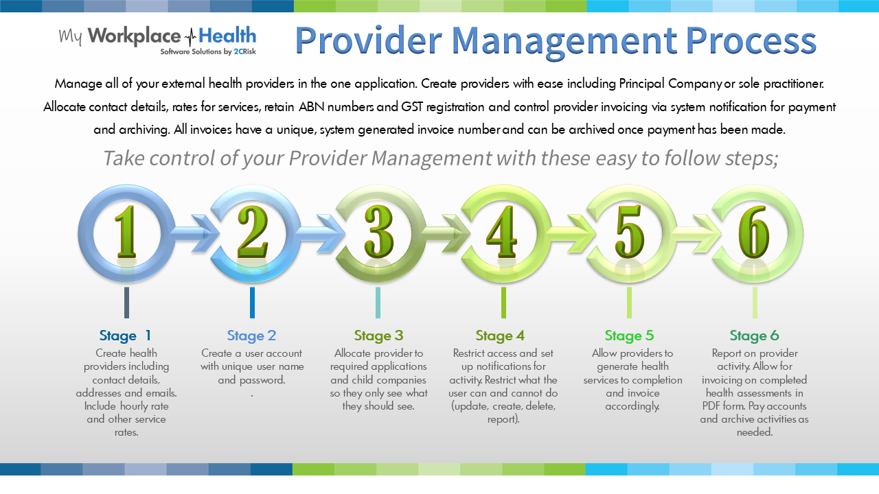 Provider Management Software Process