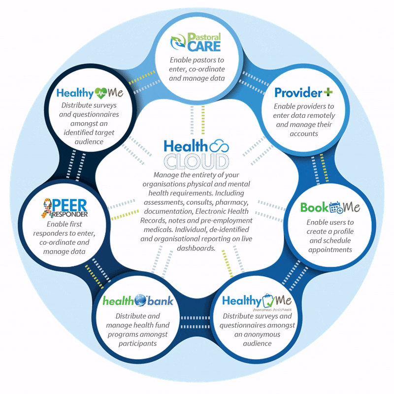 Health Cloud