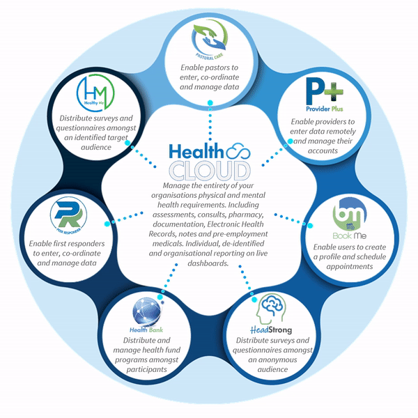 Health Cloud